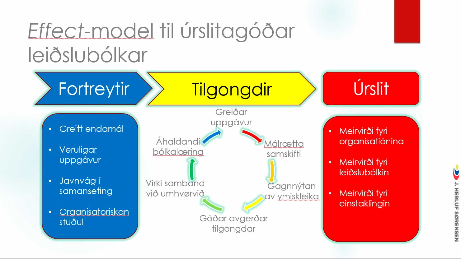 Effect-model til úrslitagóðar leiðslubólkar